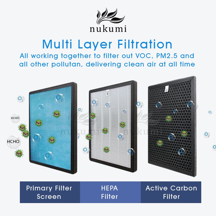 Nukumi Air Purifier Hepa Filter + Active Carbon