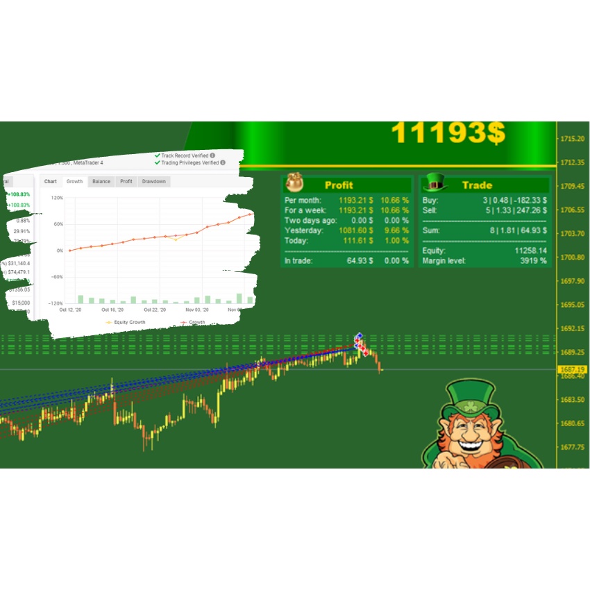 ROBOT FOREX AUTO PILOT - LEPRECHAUN V2 EA - ROBOT FOREX MT4 PREMIUM PROFIT EA AUTO PILOT