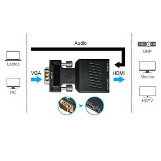 Konverter VGA to HDMI with Audio adapter NETLINE