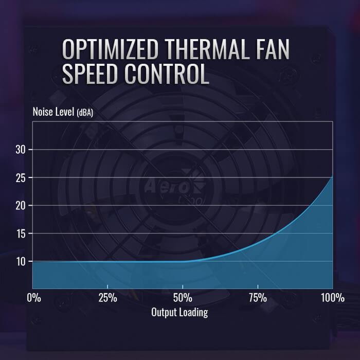 Aerocool KCAS 650W ARGB Fan - 650Watt 80 Plus Gold Flat Power Supply