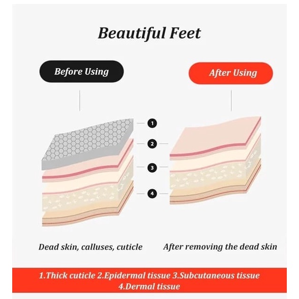 OS KIKIR PENGHALUS KAKI ELEKTRIK / ELECTRIC PEDICURE