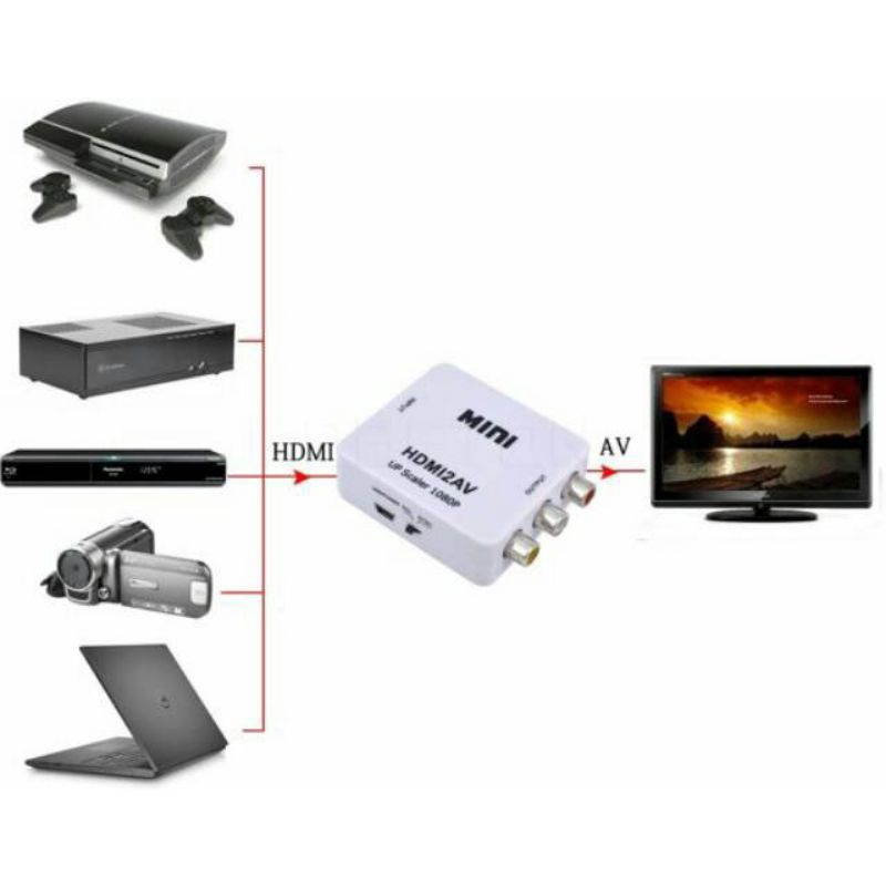 [COD] PAKET HDMI UNTUK LAPTOP KE TV TABUNG CONVERTER HDMI TO AV