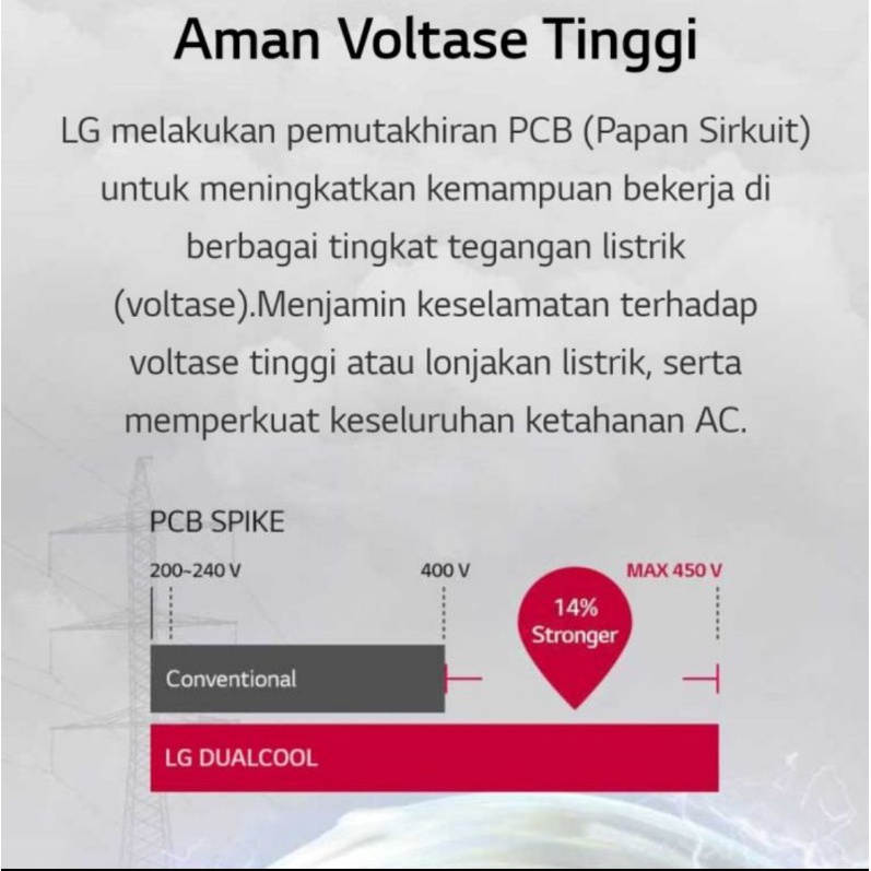 AC LG 1/2 PK T06EV4 DUAL COOL ECO INVERTER + INSTALASI PEMASANGAN