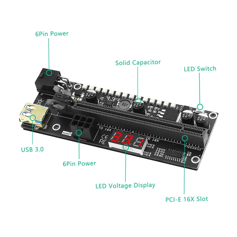 Btsg PCI-E Extender Riser 1x Ke 16x USB 3.0 PCI-E GPU Adapter Untuk Tambang GPU Bitcoin