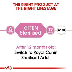 Royal Canin Kitten Sterilised 2kg Makanan Anak Kucing Sterilized Cat