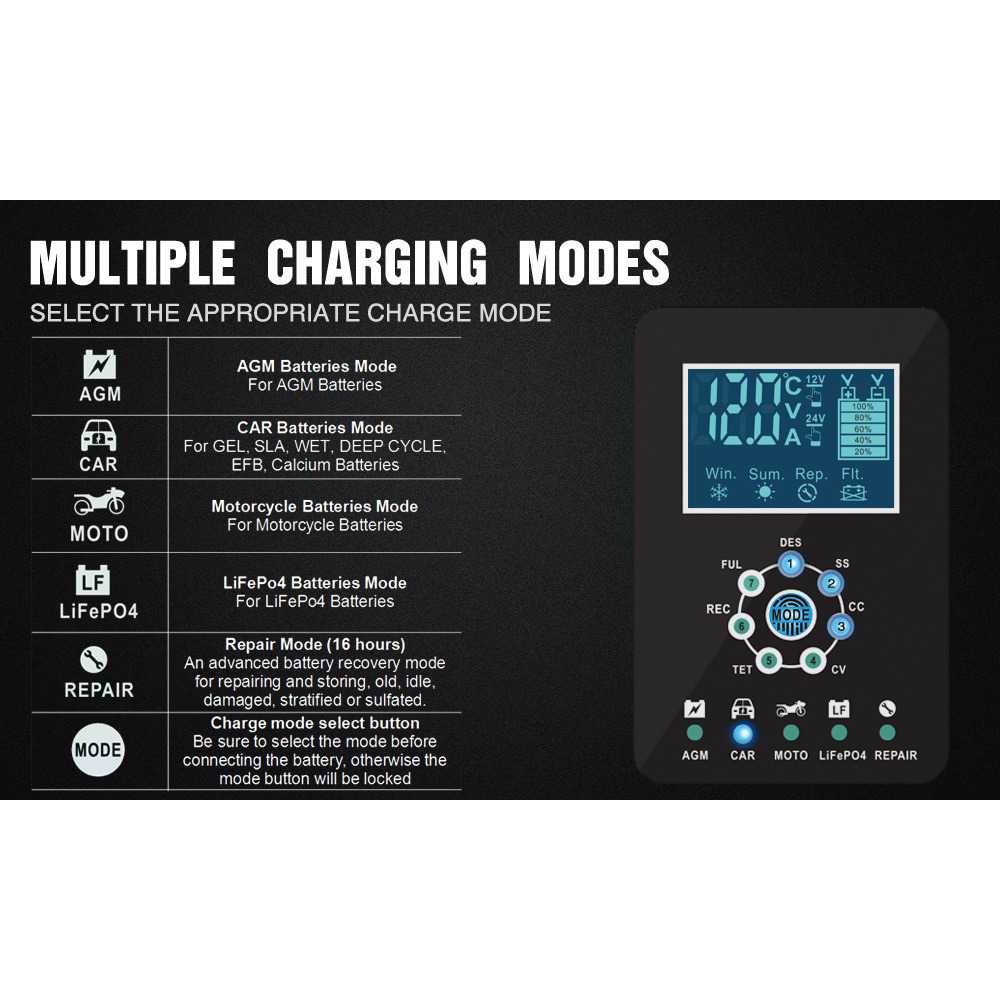FOXSUR Charger Cas Aki Mobil Motor Kapal 12/24V 10A 6-180 Ah - FBC122410D