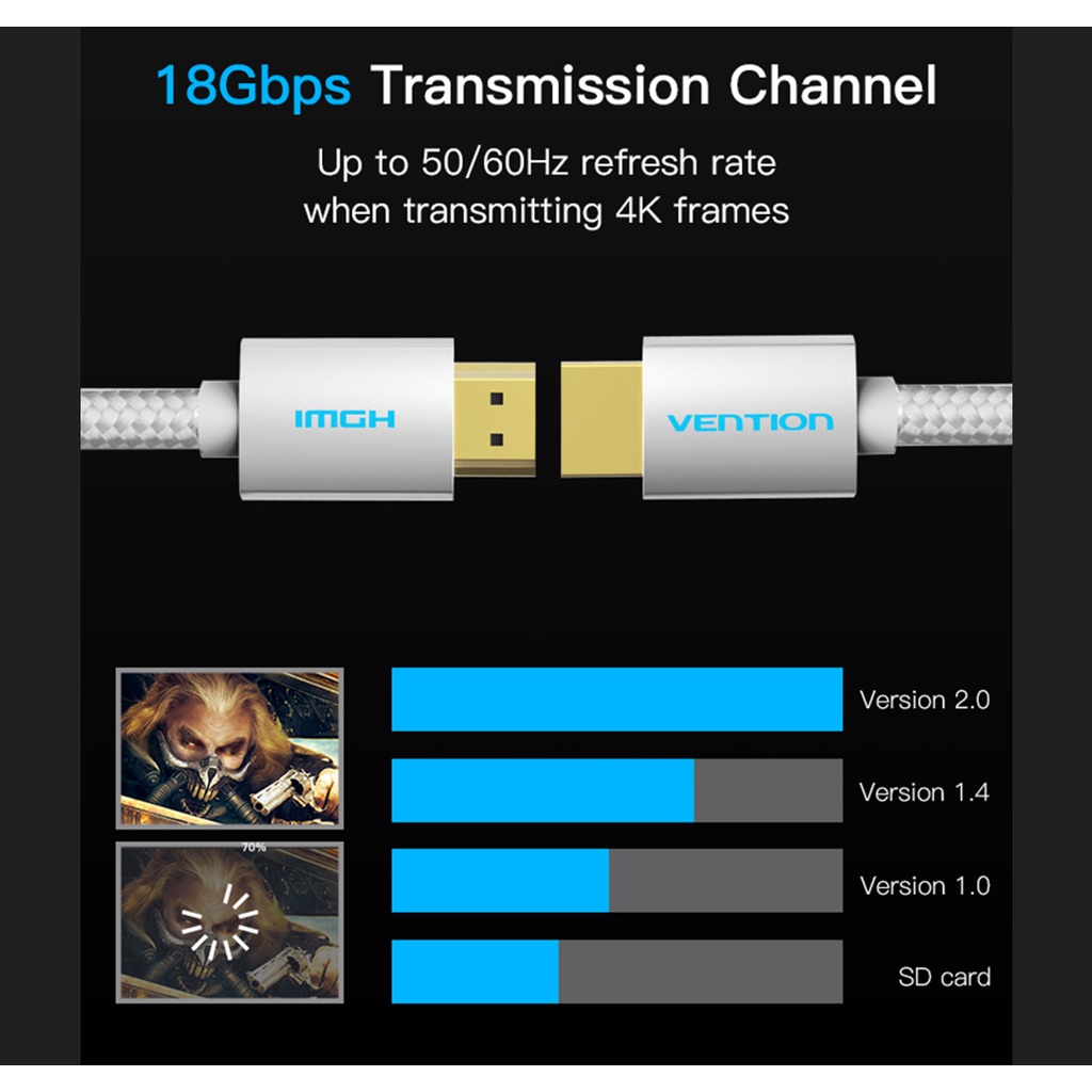 Vention Kabel High Speed Cotton Braided HDMI 4K Cable 0.75m 3m Male