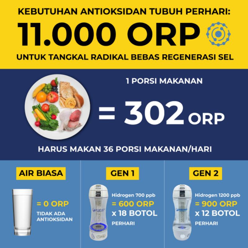 Izumio Hydrogen Water Air Untuk Awet Muda Anti Aging