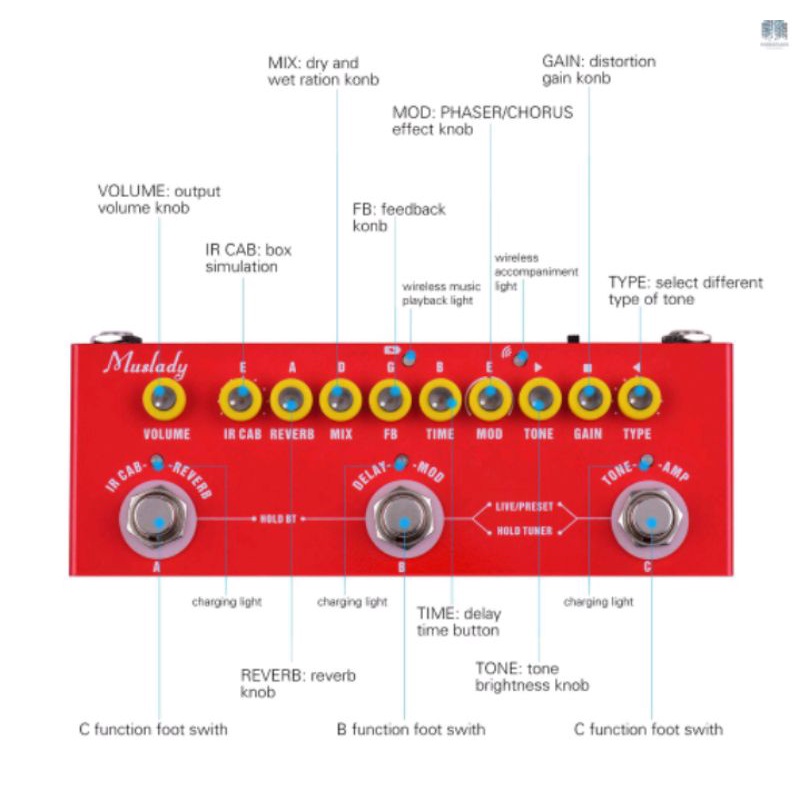 MULTI EFEK GITAR LISTRIK MUSLADY CUBE BABY DELAY REVERB MODULASI MURAH PEDAL PROMO