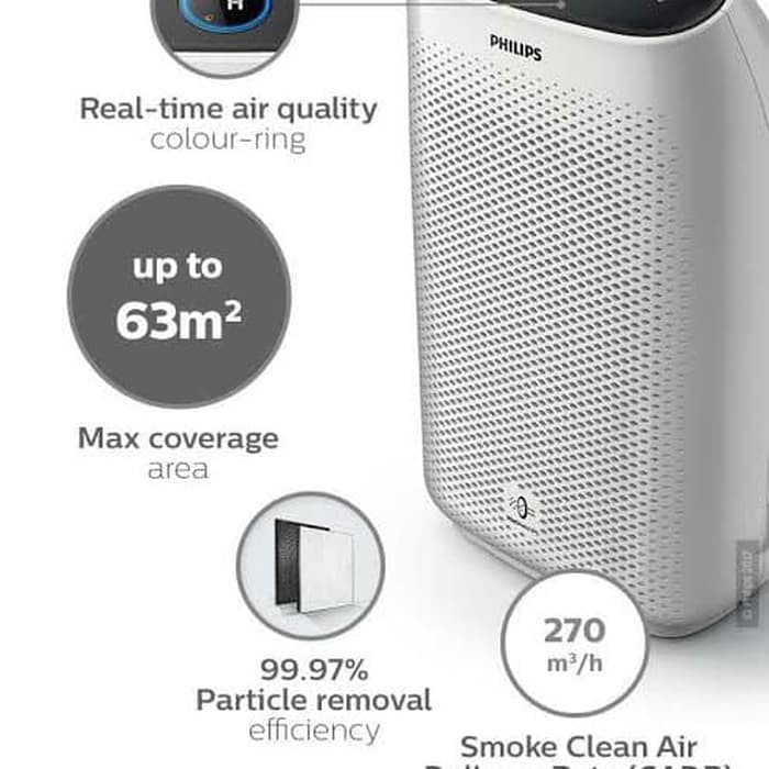 Air Purifier PHILIPS AC-1215 / AC1215 Penyaring Udara Kotor Virus Kuman ORI