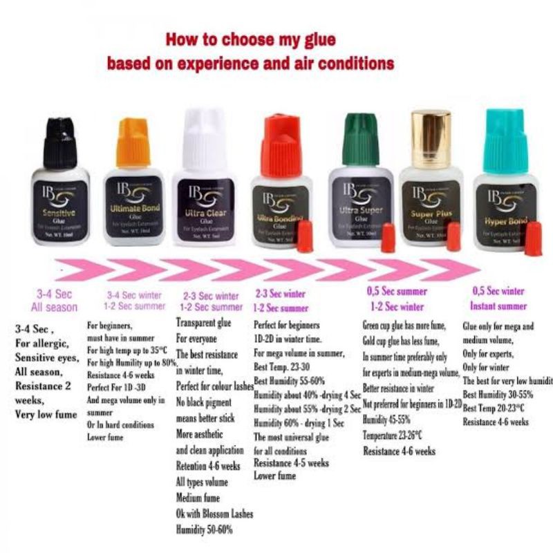 

ucl_gramari - ori korea beauty glue lem eyelash extension - lem sambung bulu mata