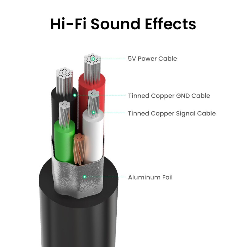 Ugreen Sound Card Eksternal USB Ke Jack Audio 3.5mm Untuk Mic / Speaker