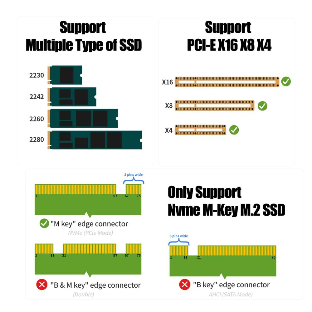 JEYI M.2 NVME SSD to PCI-E 4.0 X4 Expansion Adapter Card - SK4 - Black