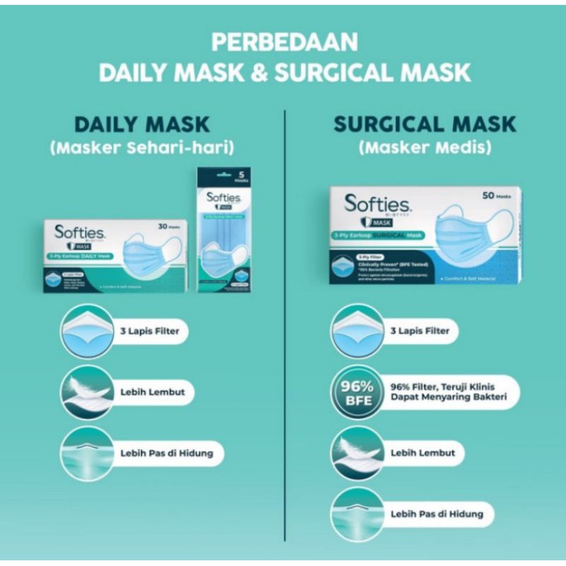 masker softies Earloop SURGICAL  batik Mask 5 pcs ( Dewasa)