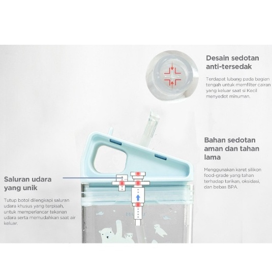 Mugu Square Straw Bottle With Handle - Botol Minum Anak 12m+ Sedotan Anti Tumpah Bottle Sedotan Botol Minum Anak Dengan Handle Pegangan