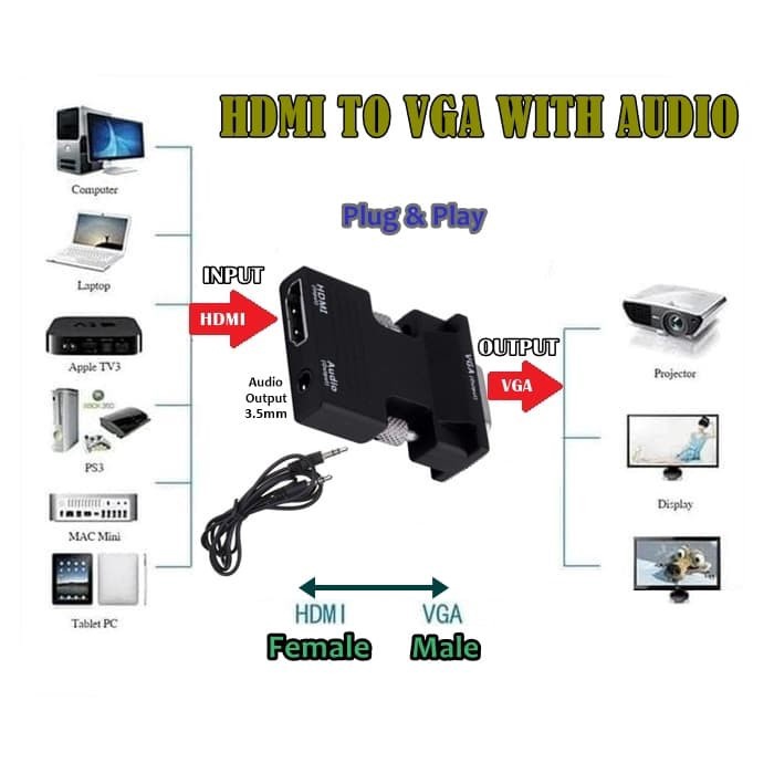 HDMI to VGA Converter With Audio - HDMI Female to VGA Male + Audio - DONGLE