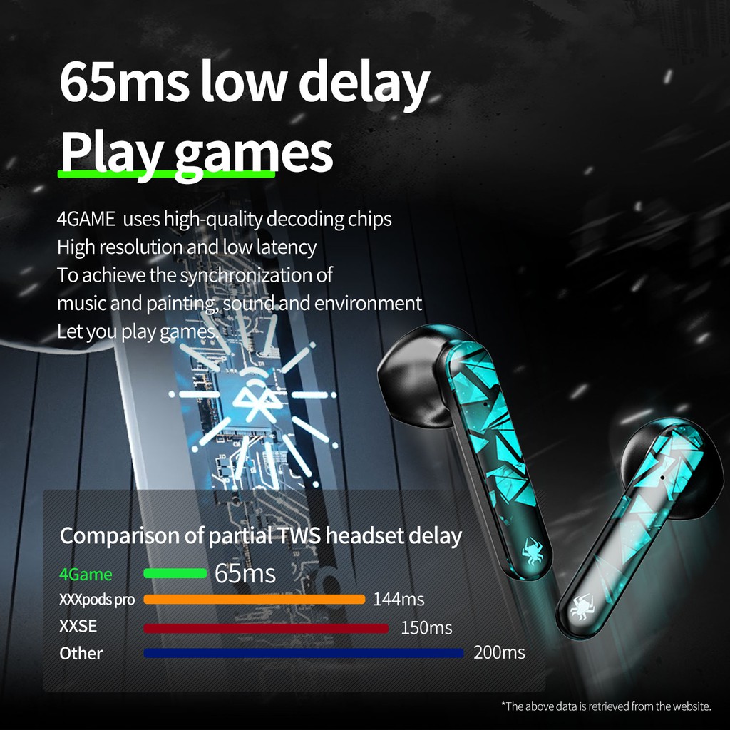 Plextone 4Game Gaming Headset TWS True Wireless Low Latency Music Touch