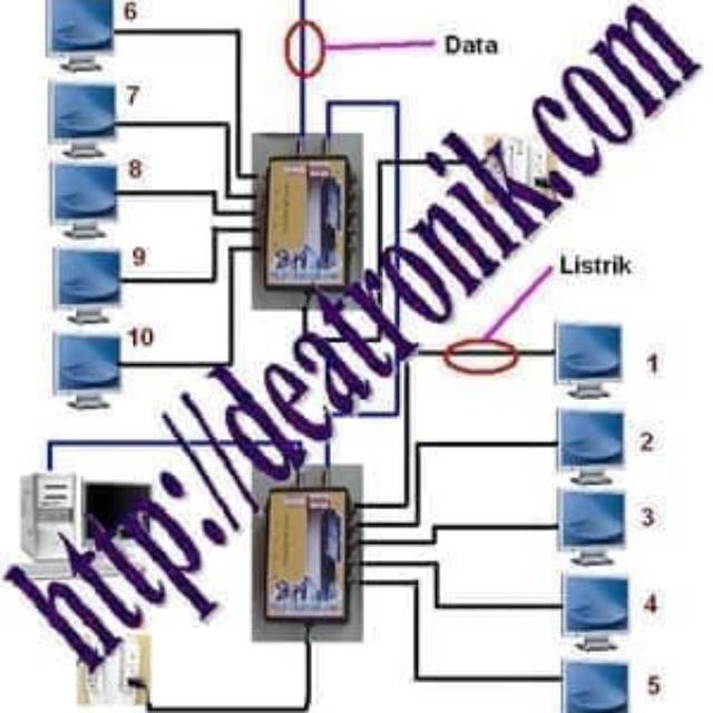 * Billing Playstation PS2 PS3 PS4 Deatronik Tanpa USB Konverter 1-5 PS *