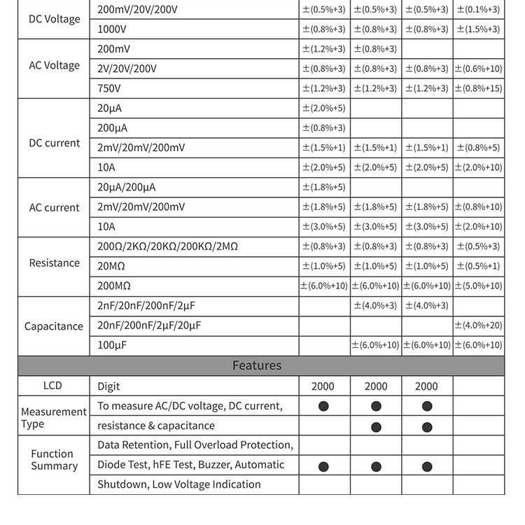 MULTITESTER DIGITAL BAKU BK-9205A / AVOMETER DIGITAL BAKU BK-9205A