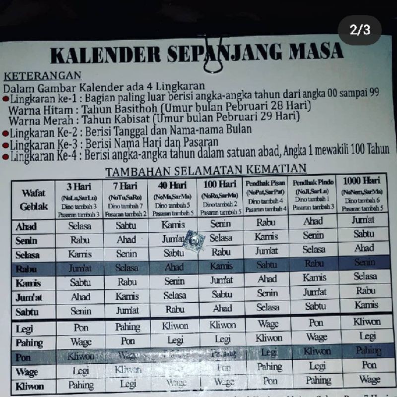 Kalender Abadi sepanjang masa dilengkapi tambahan selamatan kematian