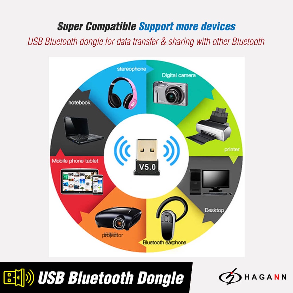 USB Bluetooth 5.0 Dongle Mini Receiver Transmitter Adapter PC Laptop Komputer Blutut USB Wireless