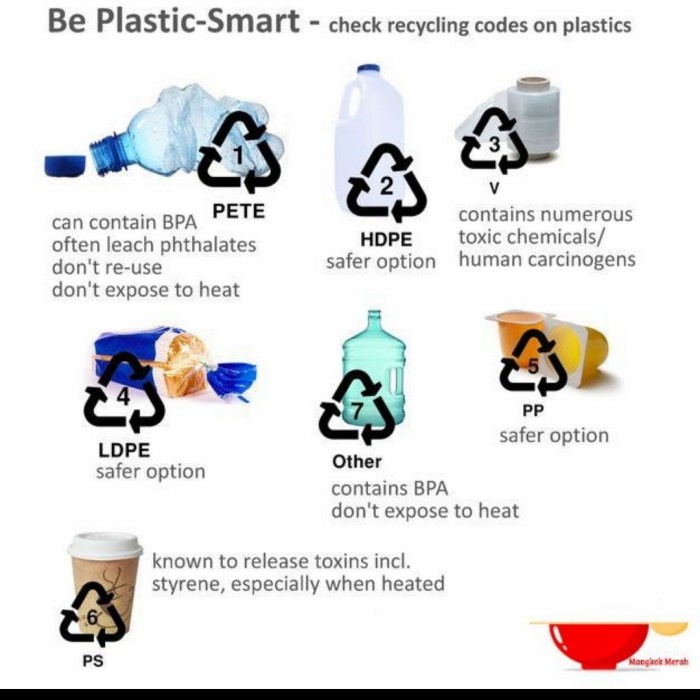 GHM 20 x 20 ATP PLASTIK HDPE ALAS TATAKAN NASI LEMBARAN TAHAN ANTI PANAS