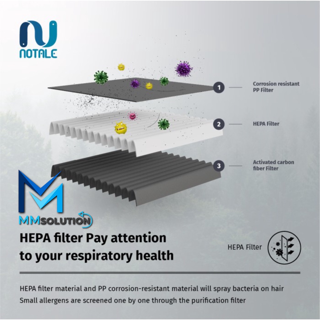 Notale Replacement HEPA H13 Filter Pengganti For Air Purifier Travel