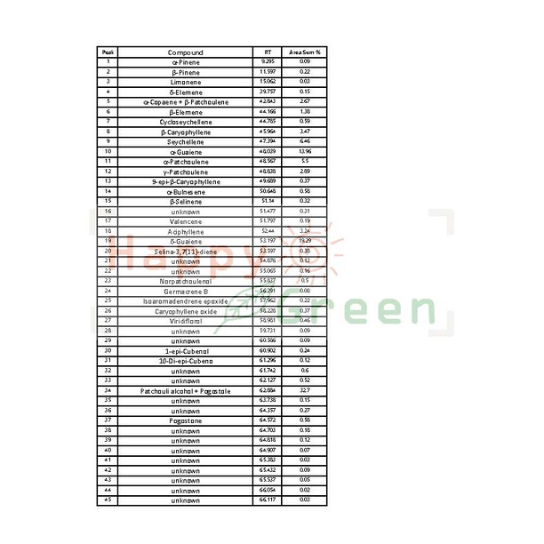 Happy Green ORGANIC Patchouli Essential Oil - Minyak Nilam Organic 100% Murni