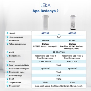 leka ap7706