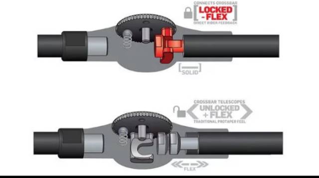 stang protaper fuzion original crf 150 250 klx 150 250 dtracker dll / stang protaper fuzion original