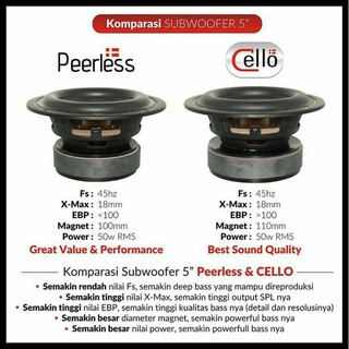 GRATIS ONGKIR SUBWOOFER AKTIF CELLO KHUSUS XPANDER PLUS 