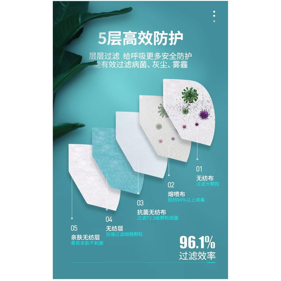 SUSISUN 5PLY MASKER KN95 KZ901 GB2626-2006 / MASKER MEDIS KN95 5PLY WITH SACHET PACKAGING
