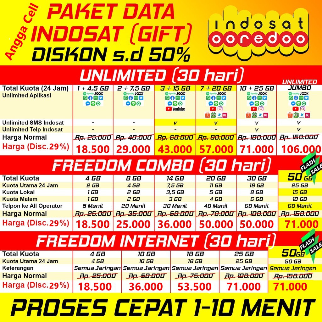 Gift Data Indosat Termurah Cepat KUOTA INDOSAT SELURUH INDONESIA [ PERLENGKAPAN RUMAH] [FASHION]