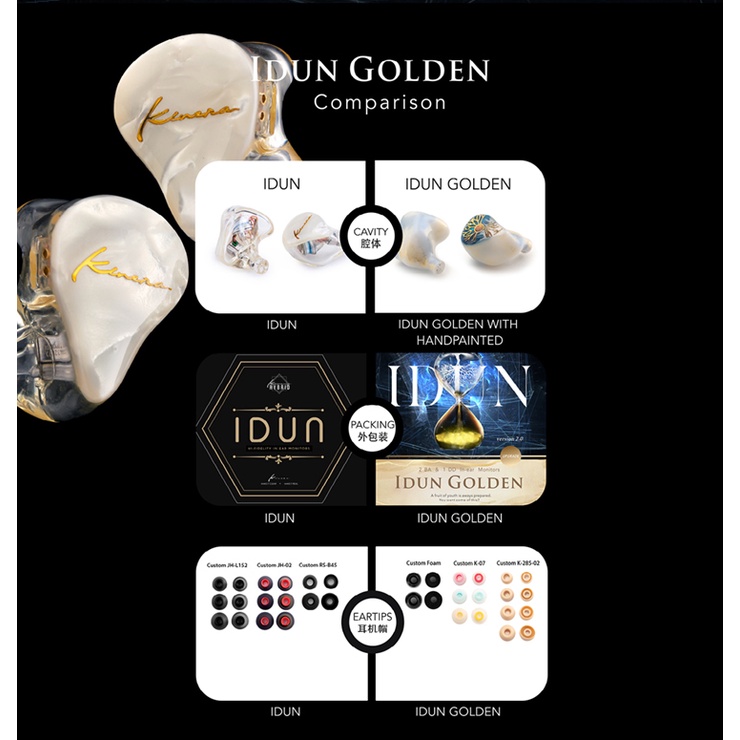 Kinera IDUN Golden IDUN2.0 Earphone In ear IEM 1ddd + 2BA Triple Hybrid Driver Dengan Kabel 0.78mm