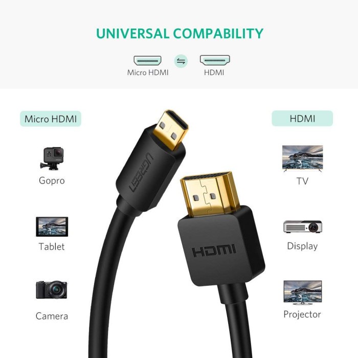 UGREEN Kabel Micro HDMI to HDMI 2.0 - HD127