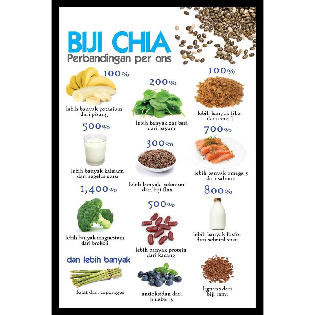 

Chia Seed Black Organik Mexico 250 Gram Terlengkap