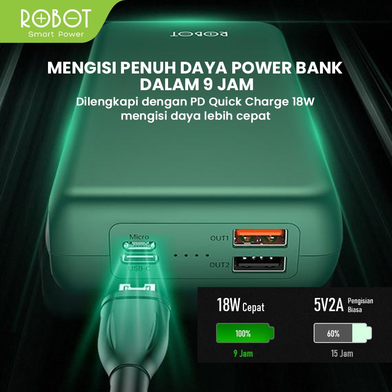 (GA2) PowerBank ROBOT 30000mah RT31 2.4A Dual Input Port Type C &amp; Micro USB 3 Output Original Fast Charging Real Capacity - Garansi Resmi 1 Tahun