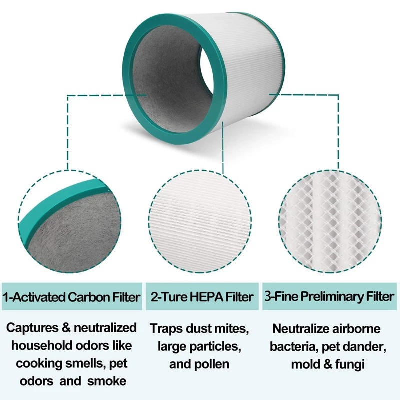 Filter HEPA Pembersih Udara Pengganti Untuk TP00 TP01 TP02 TP03 AM11 BP01