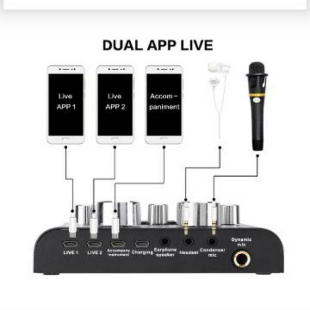 SOUNDCARD V8 / SOUND CARD V8 / SOUNDCARD V 8 KTV / LIVE AUDIO BROADCAST PODCAST MIXER PROFESSIONAL MIC