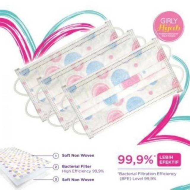 SKRINEER mask masker medis hijab 1ply 3ply 5S abu-abu motif 5pcs ecer masker mulut earloop headloop