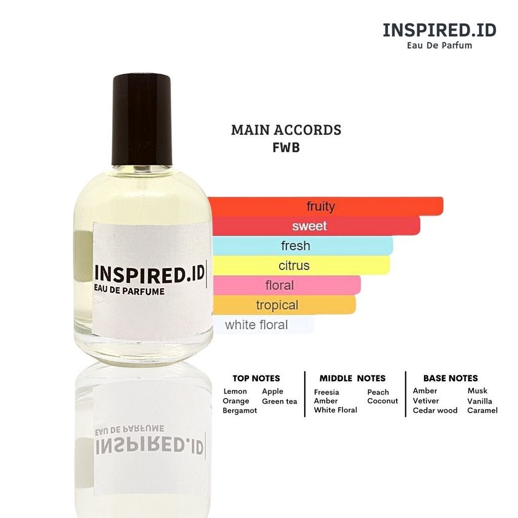 Parfum Wanita Pria EDP Inspired  35/50ml by INSPIRED - Parfum unisex than 24 jam terjamin bebas memilih tester