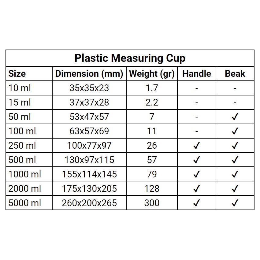 Measuring Cup, Gelas Ukur / Gelas Takar, 250 ml