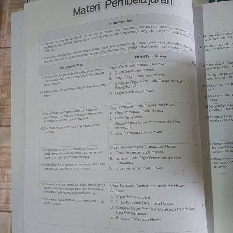 ORI buku teks keajaiban sains k13 Quadra kelas 5 edisi revisi terbaru