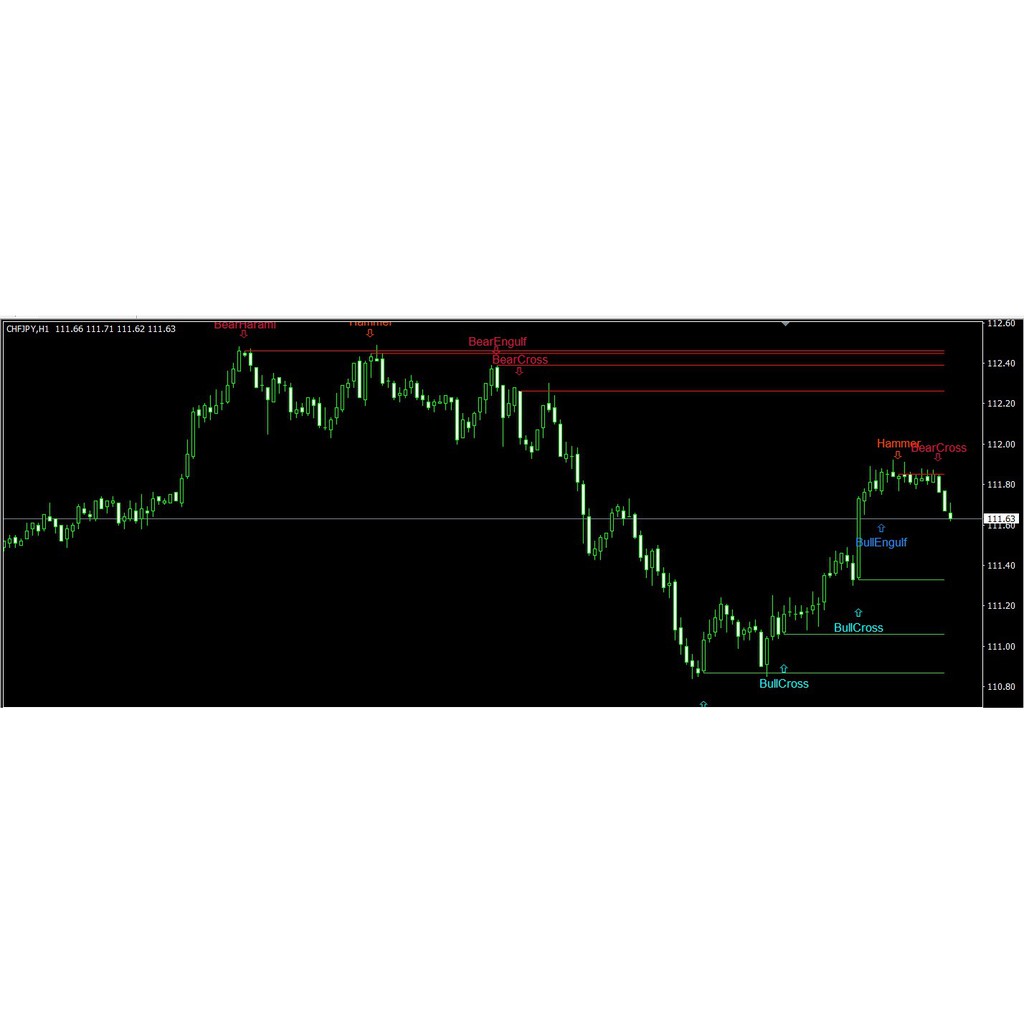 Featured image of post Candle Pattern Terbaik