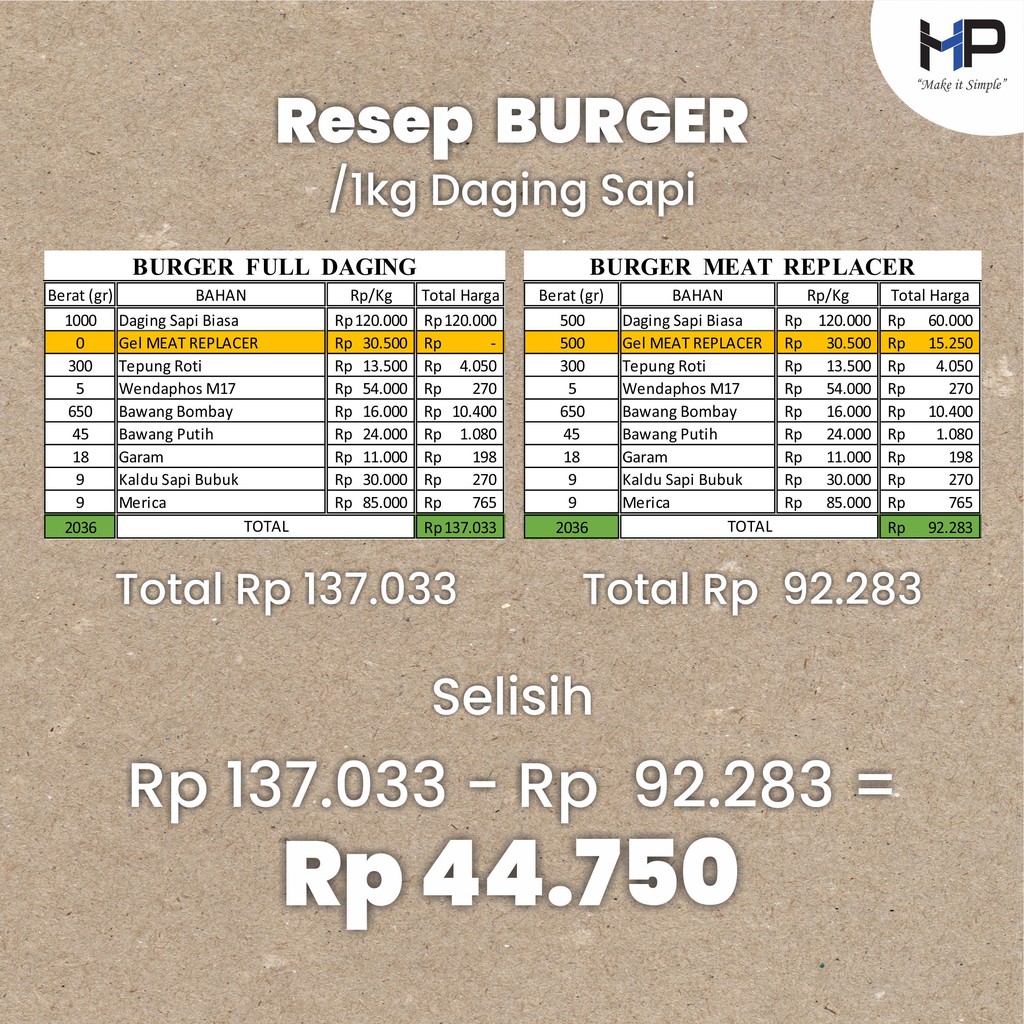 Meat Replacer M100F - Pengganti daging terbaik untuk hemat dan mengurangi pemakaian daging (400g) | Daging vegetarian | Tidak sama dengan TVP