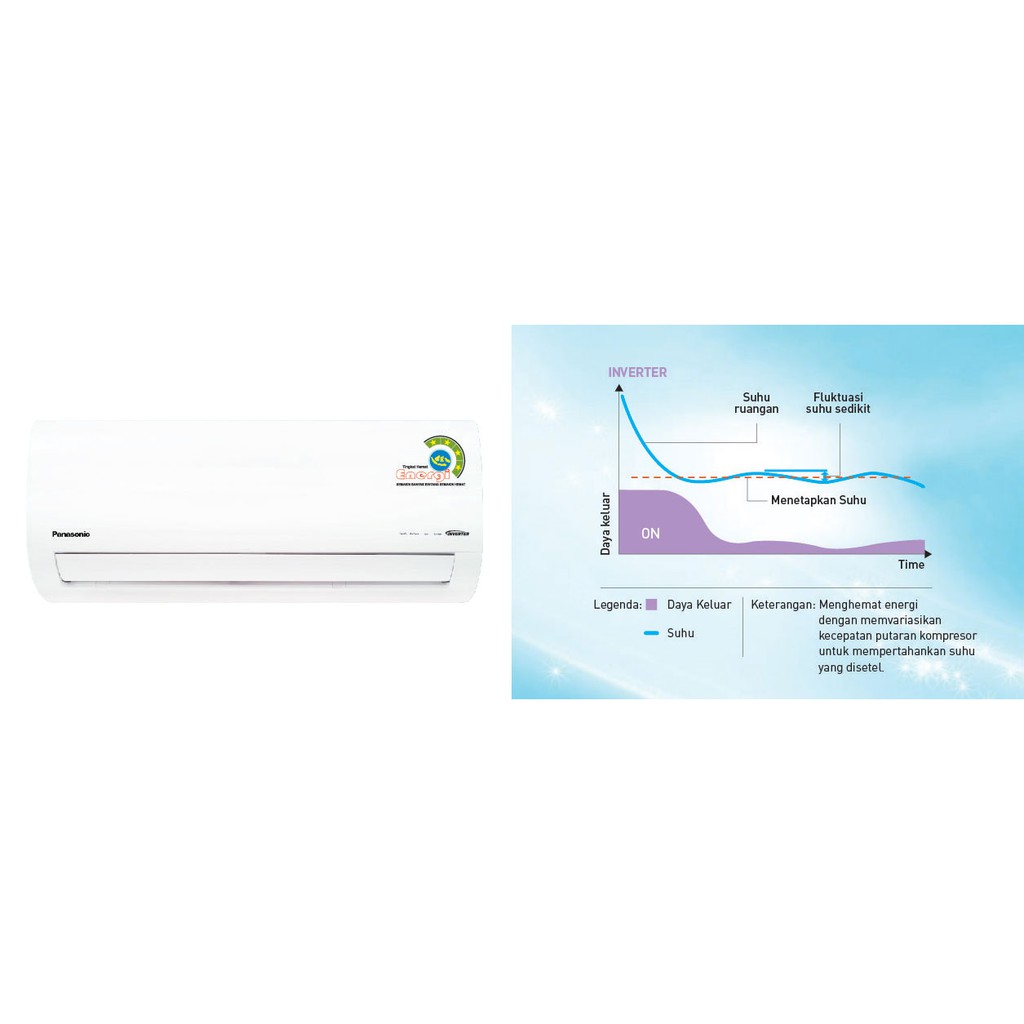 AC Panasonic CU-ZV5WKP (1/2PK) DAN 9WKP (1PK) AC Split - Putih UNIT INDOOR DAN OUTDOOR