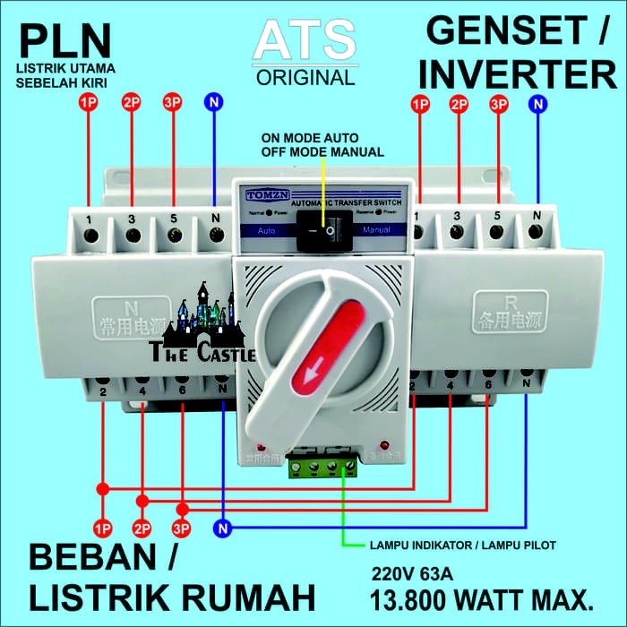 Wiring Diagram Genset Otomatis Wiring Diagram and Schematics