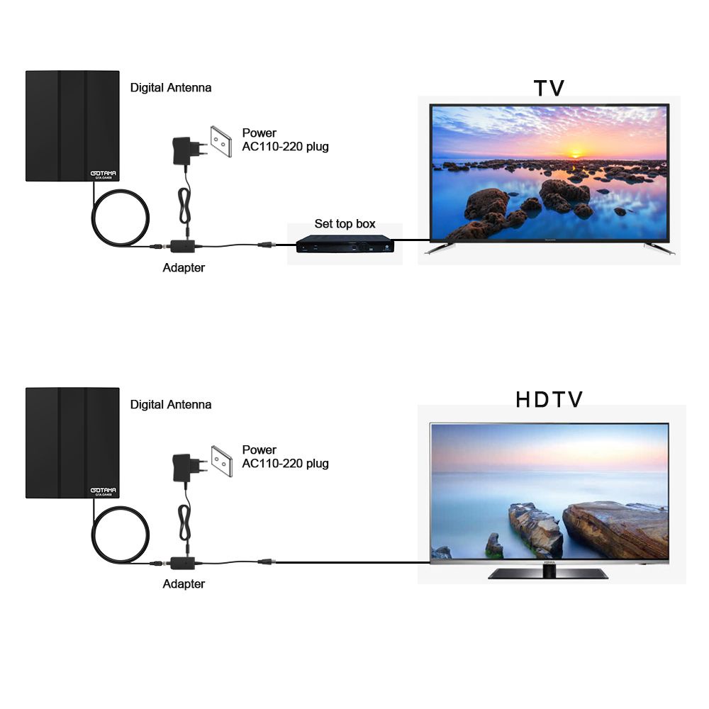 Antena Indoor Outdoor Digital  Analog Gotama Dalam dan Luar Ruangan Cocok Untuk STB  DVB-T2 dan TV Tahan Hujan dan Panas Gotama