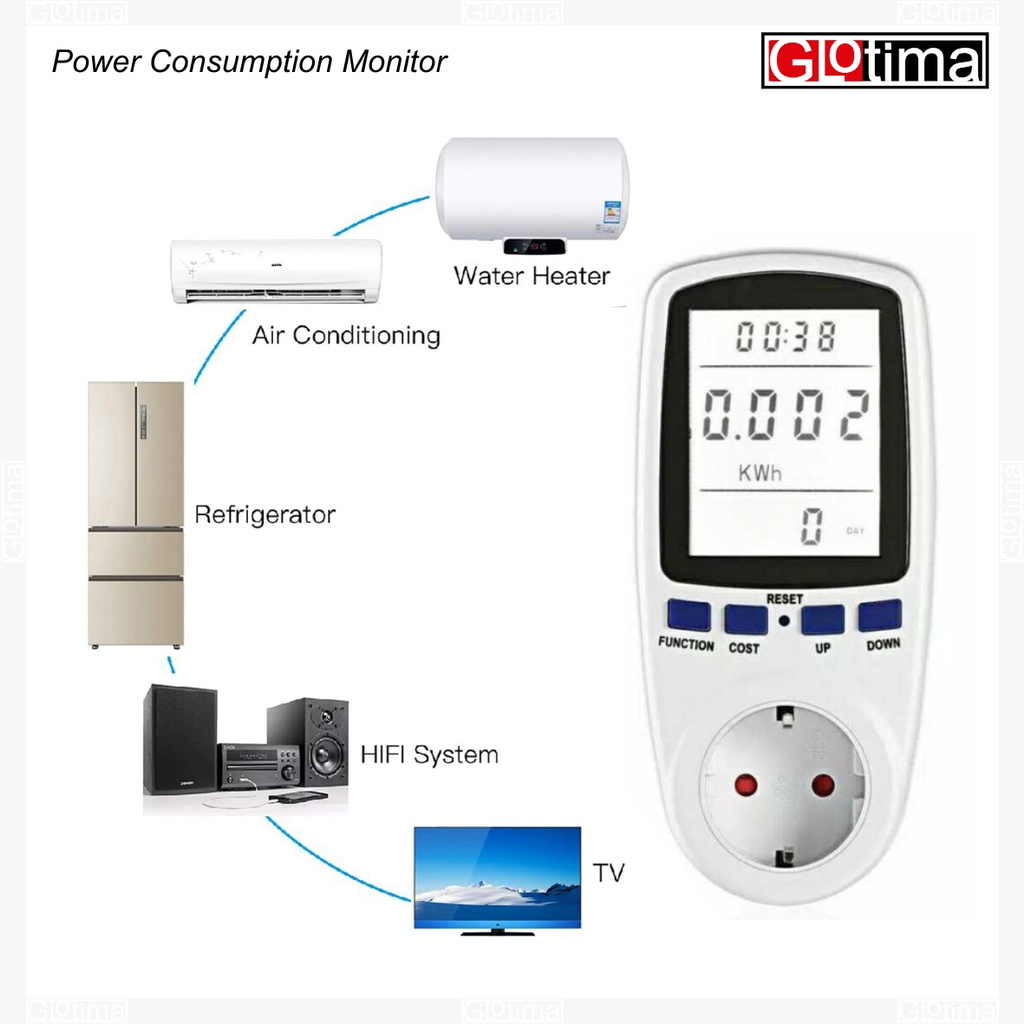 Pengukur Power Daya Listrik Digital Kwh Watt Meter Ukur Biaya Pln