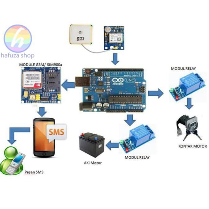 ARDUINO PROJECT GPS TRACKER & PEMUTUS ARUS KENDARAAN DENGAN SMS